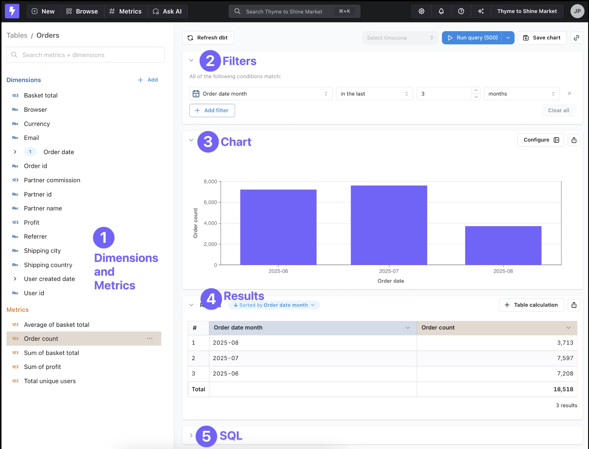 Представление Lightdash Explore с размерностями, фильтрами, диаграммой, результатами и SQL